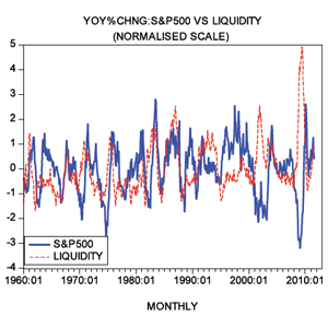 Figure 6 Figure 6